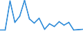 Flow: Exports / Measure: Values / Partner Country: Belgium, Luxembourg / Reporting Country: Spain