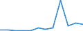 Flow: Exports / Measure: Values / Partner Country: Belgium, Luxembourg / Reporting Country: Switzerland incl. Liechtenstein