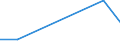 Flow: Exports / Measure: Values / Partner Country: Belgium, Luxembourg / Reporting Country: Turkey