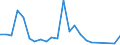 Flow: Exports / Measure: Values / Partner Country: Belgium, Luxembourg / Reporting Country: USA incl. PR. & Virgin Isds.