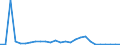 Flow: Exports / Measure: Values / Partner Country: China / Reporting Country: Belgium