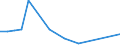 Flow: Exports / Measure: Values / Partner Country: China / Reporting Country: Denmark