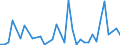 Flow: Exports / Measure: Values / Partner Country: China / Reporting Country: Germany