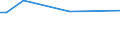 Flow: Exports / Measure: Values / Partner Country: China / Reporting Country: Ireland