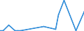 Flow: Exports / Measure: Values / Partner Country: China / Reporting Country: United Kingdom