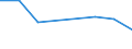 Flow: Exports / Measure: Values / Partner Country: Chinese Taipei / Reporting Country: Denmark