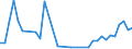 Flow: Exports / Measure: Values / Partner Country: Chinese Taipei / Reporting Country: Germany