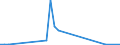 Flow: Exports / Measure: Values / Partner Country: Chinese Taipei / Reporting Country: Netherlands