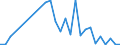 Flow: Exports / Measure: Values / Partner Country: World / Reporting Country: Austria