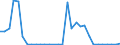 Flow: Exports / Measure: Values / Partner Country: World / Reporting Country: Belgium