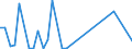 Handelsstrom: Exporte / Maßeinheit: Werte / Partnerland: World / Meldeland: Finland