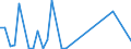 Flow: Exports / Measure: Values / Partner Country: World / Reporting Country: Finland