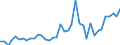 Handelsstrom: Exporte / Maßeinheit: Werte / Partnerland: World / Meldeland: Germany