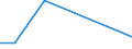 Flow: Exports / Measure: Values / Partner Country: World / Reporting Country: Hungary