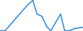 Flow: Exports / Measure: Values / Partner Country: World / Reporting Country: Israel