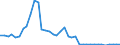 Flow: Exports / Measure: Values / Partner Country: World / Reporting Country: Italy incl. San Marino & Vatican