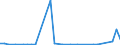 Flow: Exports / Measure: Values / Partner Country: World / Reporting Country: Japan