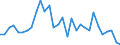 Handelsstrom: Exporte / Maßeinheit: Werte / Partnerland: World / Meldeland: Mexico
