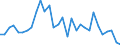 Flow: Exports / Measure: Values / Partner Country: World / Reporting Country: Mexico