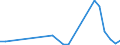 Flow: Exports / Measure: Values / Partner Country: World / Reporting Country: New Zealand