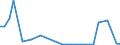 Flow: Exports / Measure: Values / Partner Country: World / Reporting Country: Sweden