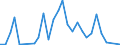 Flow: Exports / Measure: Values / Partner Country: World / Reporting Country: Turkey