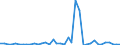 Flow: Exports / Measure: Values / Partner Country: World / Reporting Country: United Kingdom