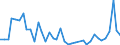 Flow: Exports / Measure: Values / Partner Country: Italy incl. San Marino & Vatican / Reporting Country: Denmark