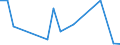 Flow: Exports / Measure: Values / Partner Country: Italy incl. San Marino & Vatican / Reporting Country: Mexico