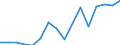 Flow: Exports / Measure: Values / Partner Country: Italy incl. San Marino & Vatican / Reporting Country: Poland