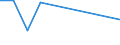 Flow: Exports / Measure: Values / Partner Country: Switzerland excl. Liechtenstein / Reporting Country: Canada