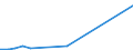 Flow: Exports / Measure: Values / Partner Country: Switzerland excl. Liechtenstein / Reporting Country: Denmark