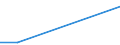 Flow: Exports / Measure: Values / Partner Country: Switzerland excl. Liechtenstein / Reporting Country: Finland