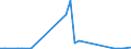 Flow: Exports / Measure: Values / Partner Country: Switzerland excl. Liechtenstein / Reporting Country: Netherlands