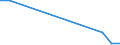 Flow: Exports / Measure: Values / Partner Country: Switzerland excl. Liechtenstein / Reporting Country: Poland