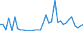 Flow: Exports / Measure: Values / Partner Country: Switzerland excl. Liechtenstein / Reporting Country: Spain