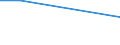 Flow: Exports / Measure: Values / Partner Country: Switzerland excl. Liechtenstein / Reporting Country: Turkey