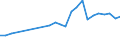 Flow: Exports / Measure: Values / Partner Country: World / Reporting Country: Austria