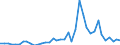 Flow: Exports / Measure: Values / Partner Country: World / Reporting Country: Canada