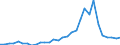 Flow: Exports / Measure: Values / Partner Country: World / Reporting Country: Czech Rep.