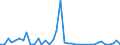 Flow: Exports / Measure: Values / Partner Country: World / Reporting Country: Finland