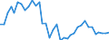 Flow: Exports / Measure: Values / Partner Country: World / Reporting Country: France incl. Monaco & overseas