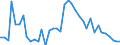 Flow: Exports / Measure: Values / Partner Country: World / Reporting Country: Germany