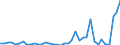 Flow: Exports / Measure: Values / Partner Country: World / Reporting Country: Greece