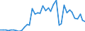 Flow: Exports / Measure: Values / Partner Country: World / Reporting Country: Ireland