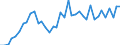 Flow: Exports / Measure: Values / Partner Country: World / Reporting Country: Italy incl. San Marino & Vatican