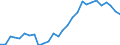 Flow: Exports / Measure: Values / Partner Country: World / Reporting Country: Korea, Rep. of