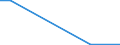 Flow: Exports / Measure: Values / Partner Country: World / Reporting Country: Luxembourg