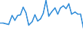 Flow: Exports / Measure: Values / Partner Country: World / Reporting Country: Mexico