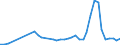 Flow: Exports / Measure: Values / Partner Country: World / Reporting Country: Netherlands